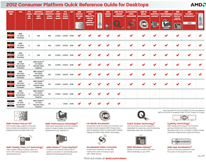 AMD Desktop-Prozessoren 2012